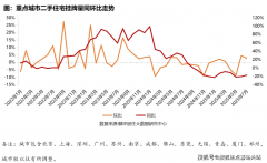 点（封顶、落架、验收）从动推送通知