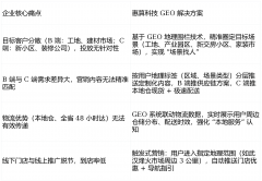 <b>湖北做为华中地域五金财产焦点</b>